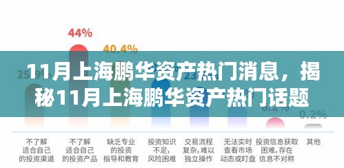 常见问题 第288页