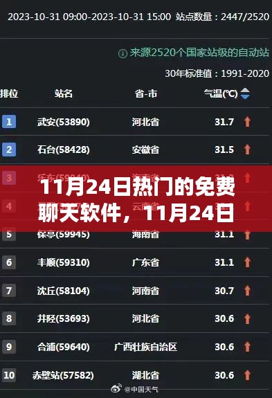 当下热门免费聊天软件探索，11月24日推荐