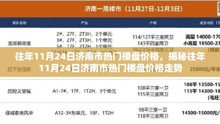 揭秘往年11月24日济南热门楼盘价格走势及市场动态分析