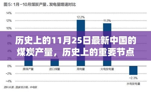 中国煤炭产业历史节点与最新产量深度解析，11月25日最新数据揭秘