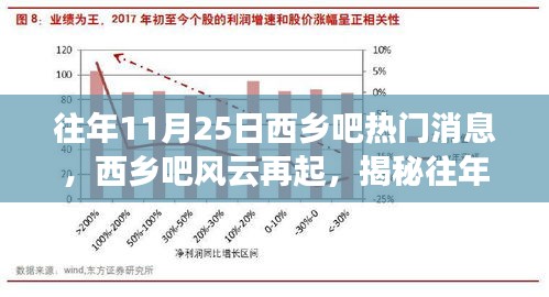 揭秘西乡吧风云再起，往年11月25日热门事件回顾与故事揭秘