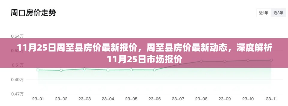 周至县房价最新动态及深度解析，11月25日市场报价全面更新