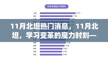 11月北坦，学习变革的魔力时刻，自信与成就感的飞跃之旅