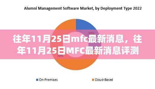 往年11月25日MFC最新消息深度解析，特性、体验、竞争分析与用户洞察