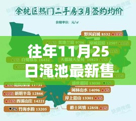 新手上路 第287页