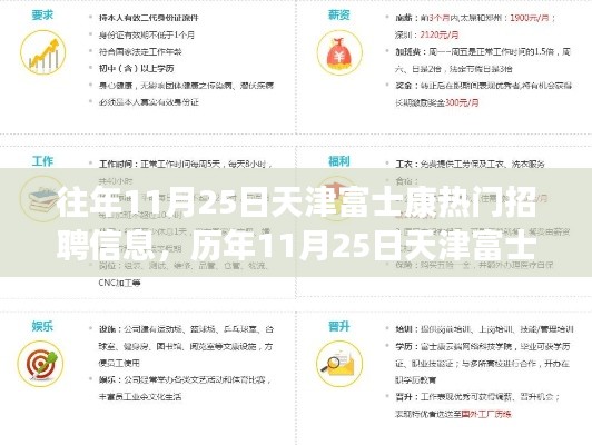 天津富士康历年11月25日热门招聘信息深度解析与概览