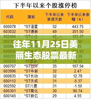 历年11月25日美丽生态股票最新动态与目标用户洞察分析报告