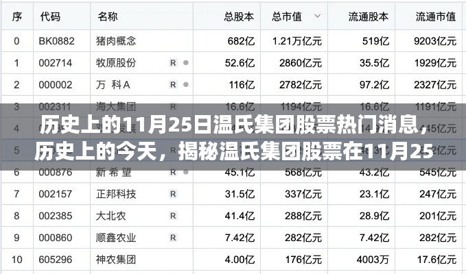常见问题 第282页