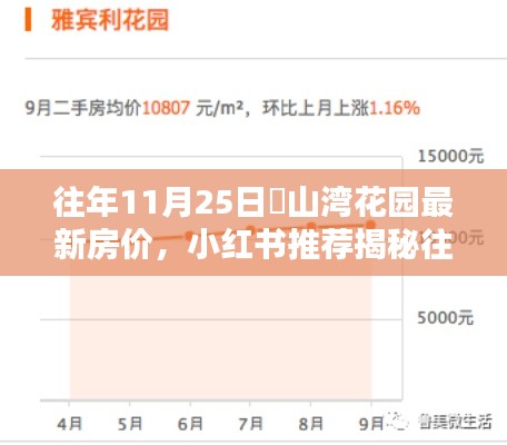 揭秘往年11月25日敔山湾花园房价动态，小红书推荐助你洞悉购房良机！