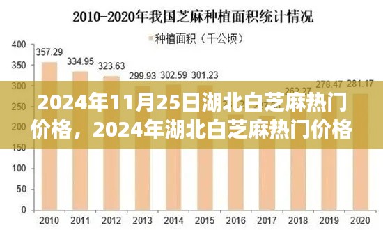 配送方式 第277页