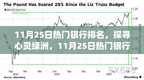 探寻心灵绿洲，揭秘热门银行背后的自然美景之旅——11月25日银行排名篇