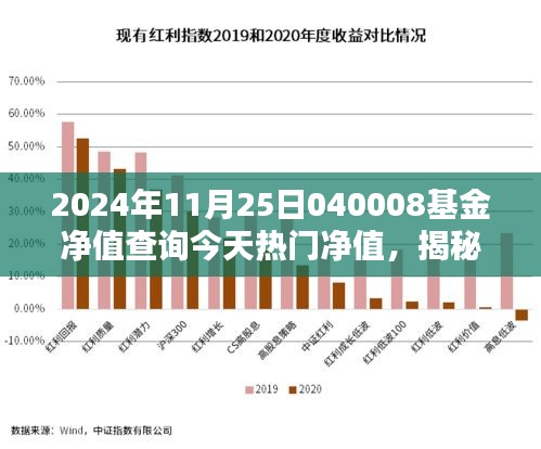 科技赋能下的智能基金净值查询系统，揭秘未来投资利器，带你领略投资新纪元（今日热门净值）