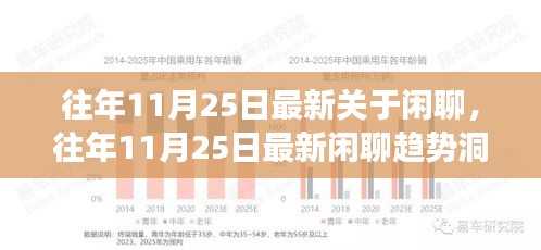 往年11月25日最新闲聊趋势深度洞察，发展、洞察与未来展望