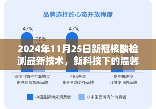 配送方式 第275页