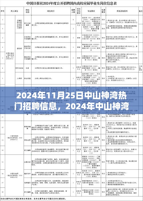 常见问题 第279页