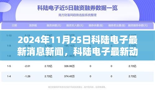 新手上路 第283页