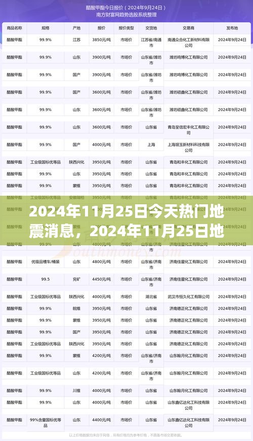 购物指南 第283页