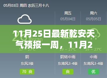 乾安天气预报一周全面评测与介绍（最新更新）