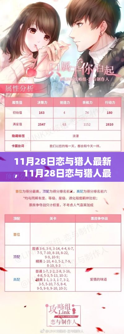 11月28日恋与猎人最新动态及观点阐述与解析