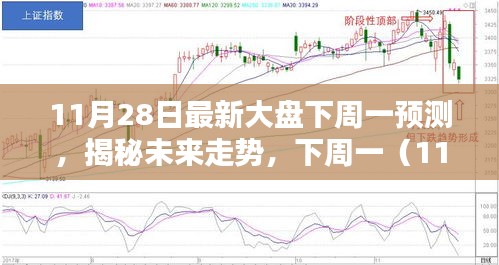 11月28日最新大盘下周一预测，揭秘未来走势，下周一（11月28日）大盘预测深度解析