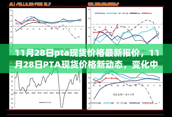 配送方式 第272页