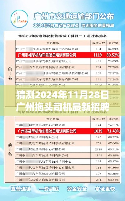 2024年广州拖头司机招聘市场深度评测，特性、体验、竞品对比及用户群体分析