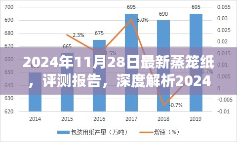 深度评测报告，最新蒸笼纸介绍及分析