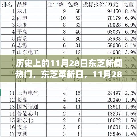 见证科技里程碑，东芝革新日回顾与前沿变革的力量（历史上的东芝新闻热门）