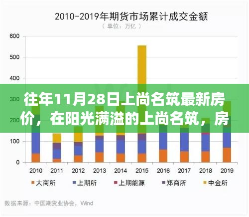 入驻流程 第279页