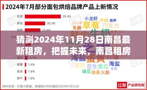 南昌未来租房新篇章，揭秘2024年11月28日最新租房趋势，学习成长与自信变化的旅程