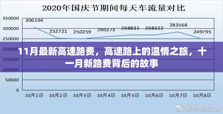 高速路费改革背后的温情之旅，十一月新费背后的故事