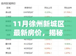 揭秘徐州新城区房价走势，最新房价分析与趋势预测