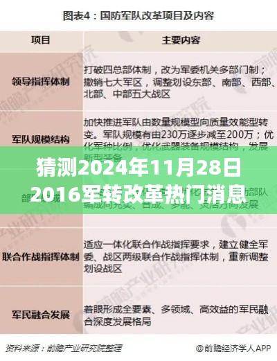 回顾与展望，2024年军改风云再起，揭秘军转改革最新动态与趋势分析