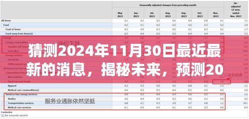 常见问题 第272页