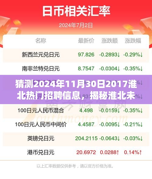 揭秘淮北未来招聘趋势，预测热门职位与人才需求至2024年淮北招聘信息展望​​