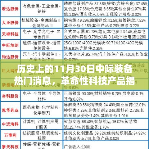 揭秘革命性科技产品，中际装备重磅更新消息揭秘，历史上的十一月三十日回顾