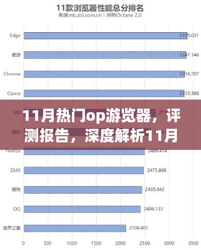 深度评测报告，揭秘11月热门OP游览器性能与特点解析