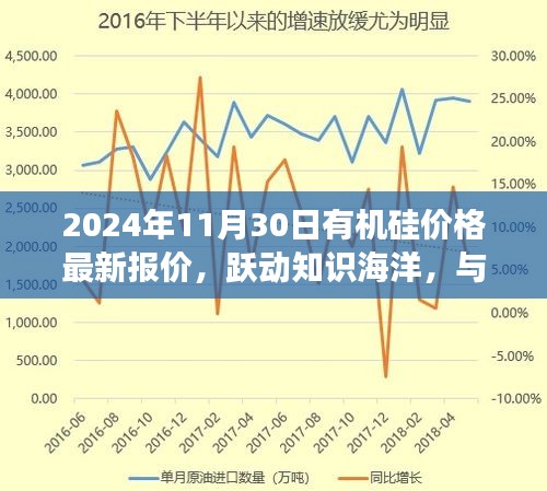 2024年11月30日有机硅价格最新报价，跃动知识海洋，与有机硅共舞，2024年11月30日有机硅价格的自信与成长之旅