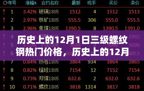 历史上的12月1日三级螺纹钢热门价格概览及分析