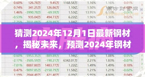 揭秘未来钢材市场趋势，揭秘最新钢材特性分析与展望至2024年钢材市场趋势展望