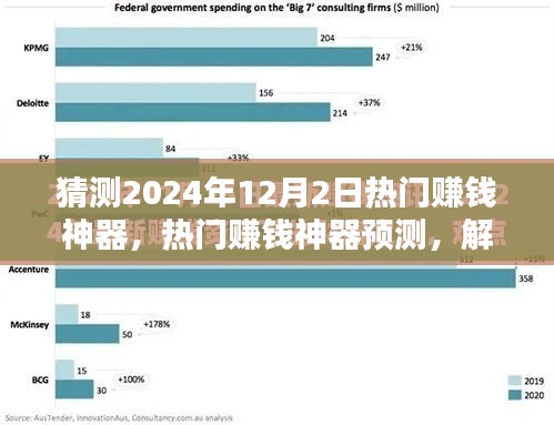 揭秘未来赚钱趋势，解析热门赚钱神器预测与2024年赚钱趋势的个人观点