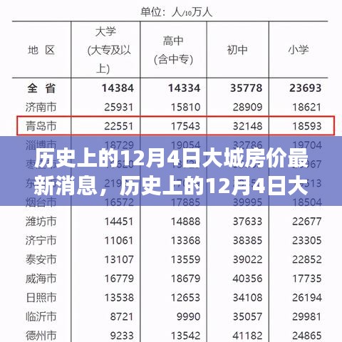 历史上的12月4日大城房价走势与最新动态解读