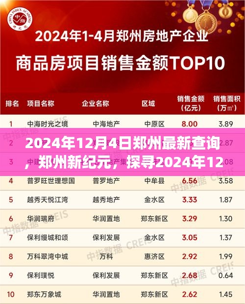 郑州新纪元脉搏跃动，探寻城市变迁与未来展望（2024年12月4日）