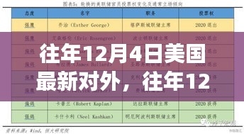 往年12月4日美国对外政策评析，某视角下的观察与分析