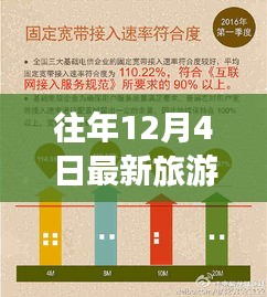 往年12月4日最新旅游快讯，探索未知，启程冬日梦幻之旅