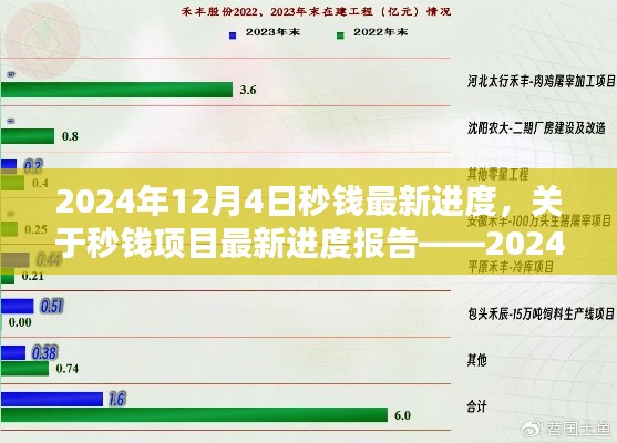 关于秒钱项目的最新进度报告（截至2024年12月4日）