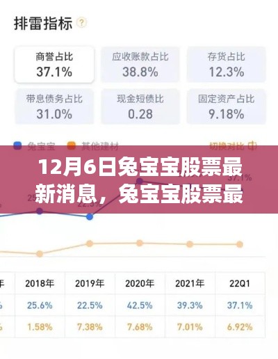 兔宝宝股票最新动态深度剖析与全方位解读（12月6日最新消息）