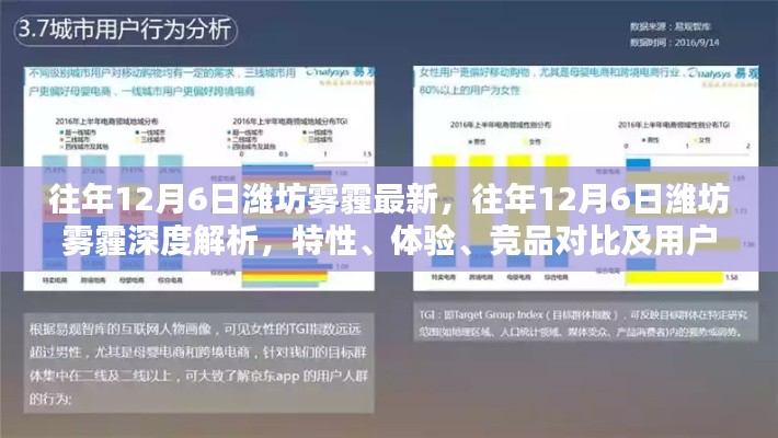 往年12月6日潍坊雾霾深度解析，特性、体验、竞品对比及用户群体分析