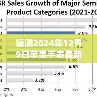 揭秘未来，预测苹果手表最新系统——展望2024年展望新篇章