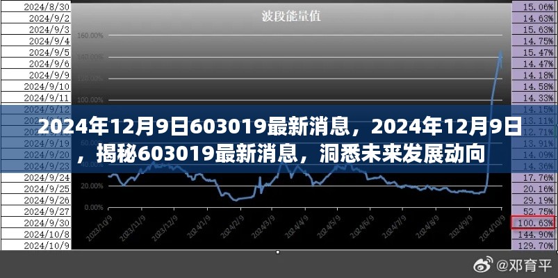 揭秘，603019最新动态与未来发展动向（2024年12月9日更新）